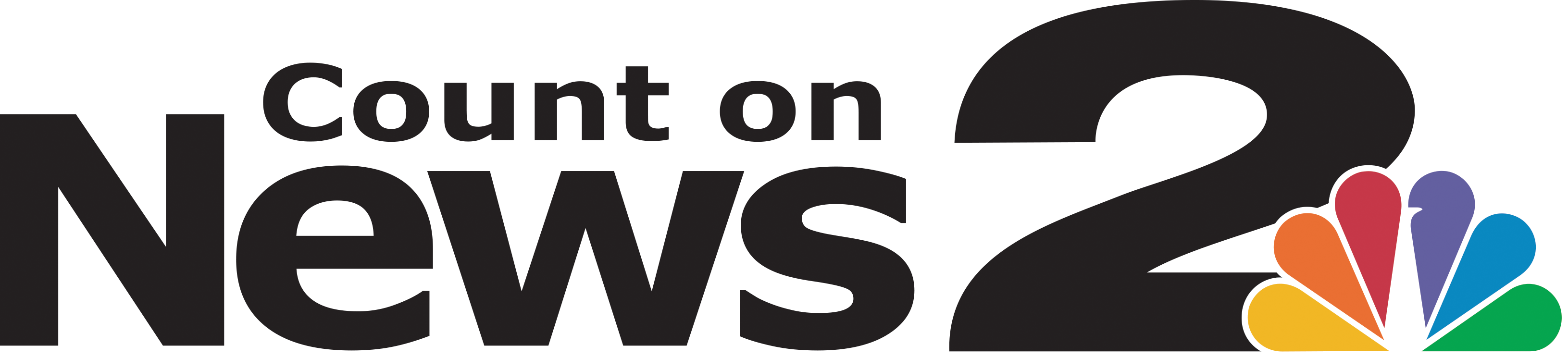WCBD Nexstar Media Group, Inc.