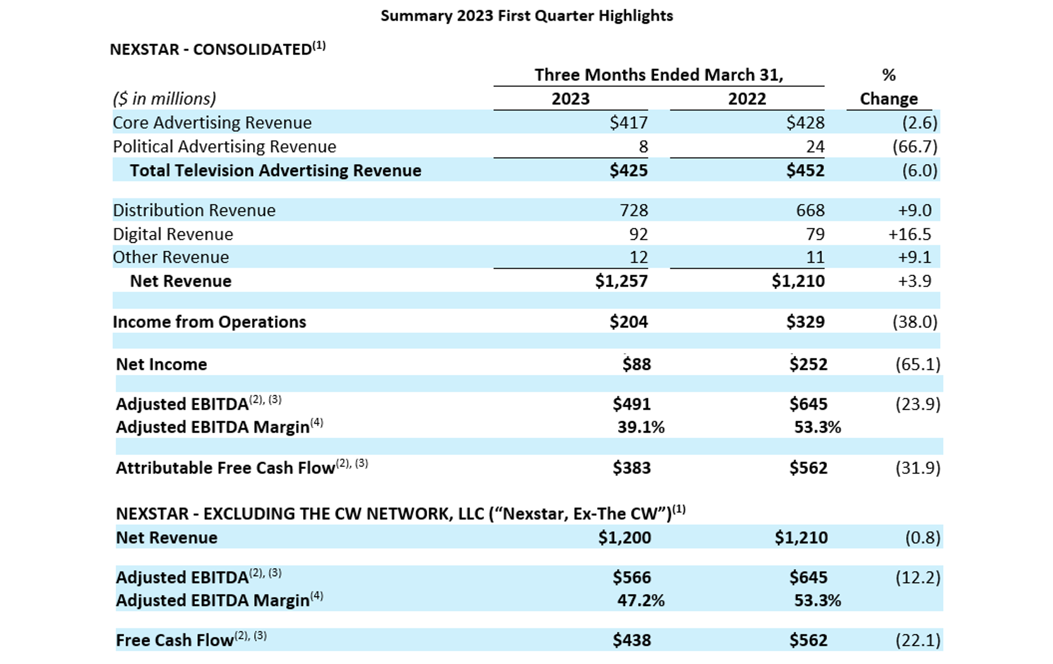 Managing Revenue And Income Volatility While Scaling A Firm