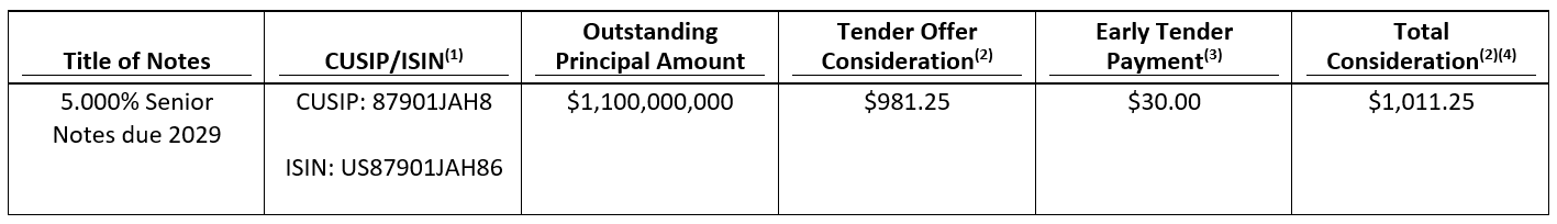 Solicitation Table Nexstar Media Inc. Announces Tender Offer and Consent Solicitation for ...